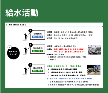 給水活動スライド